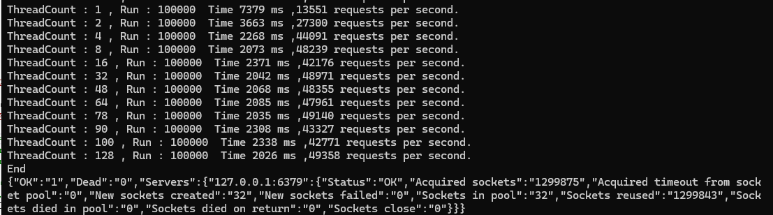CYQ.Data 操作 Redis 性能测试：对比 StackExchange.Redis-牛翰网