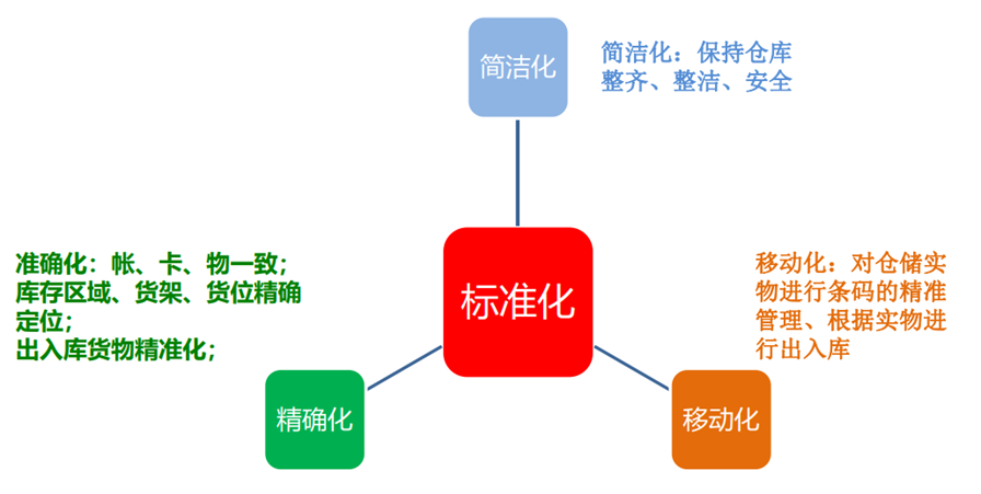 五金制造行业WMS介绍-牛翰网
