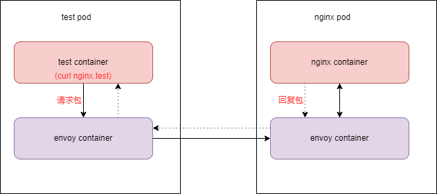 istio sidecar 工作方式-牛翰网