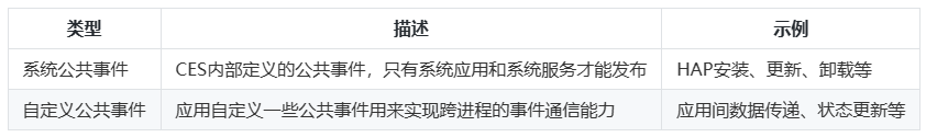 鸿蒙HarmonyOS实战-Stage模型（进程模型）-牛翰网