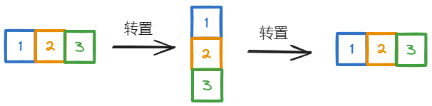 机器学习的数学基础–向量，矩阵-牛翰网