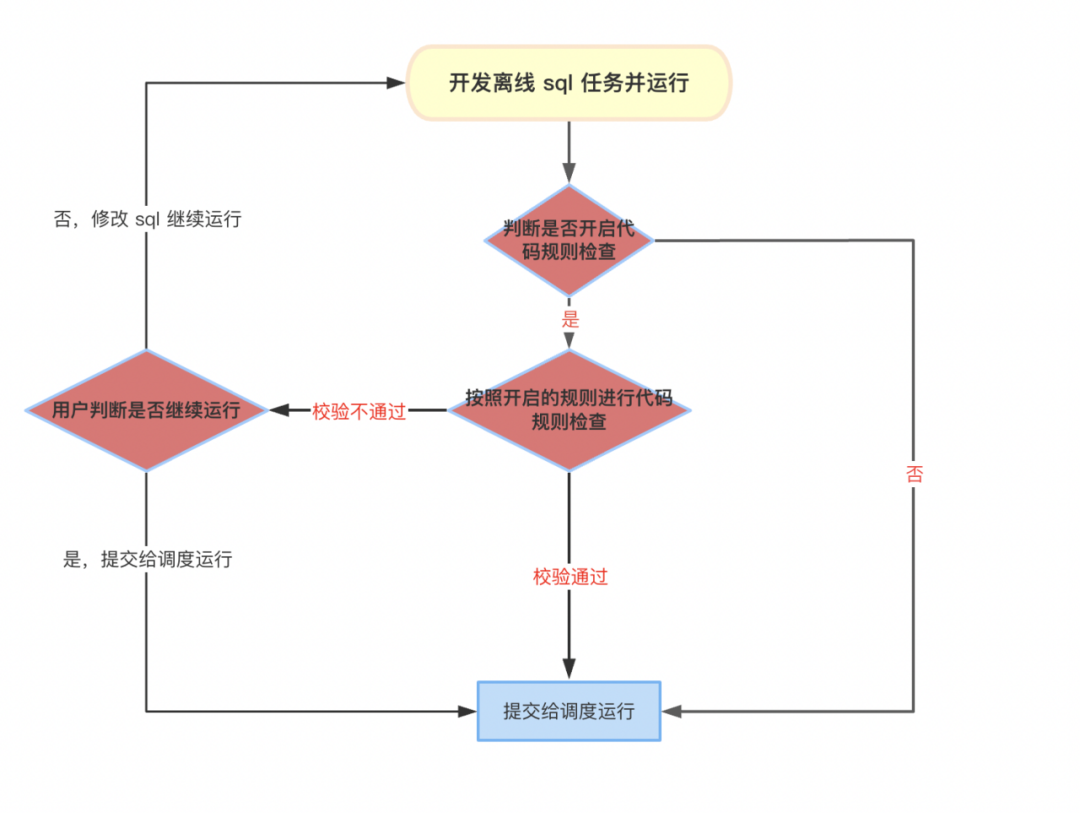 袋鼠云代码检查服务，揭秘高质量代码背后的秘密-牛翰网