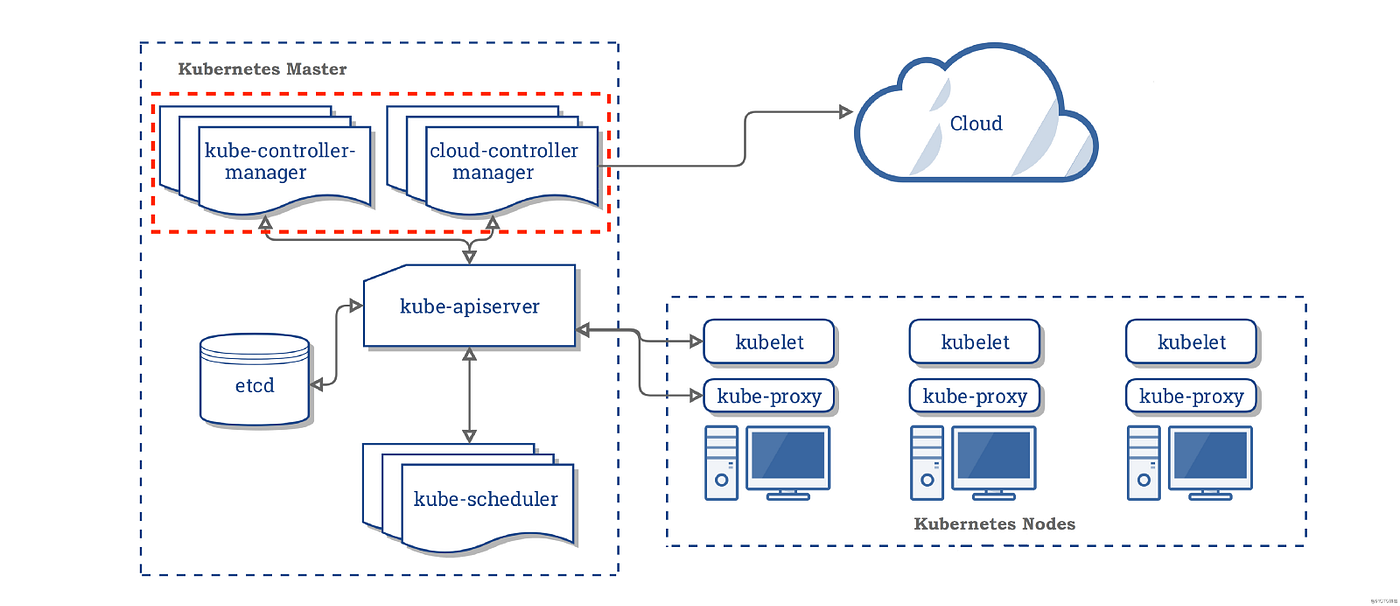 K8S POD控制器：从基础到高级实战技巧-牛翰网