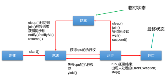 多线程-牛翰网