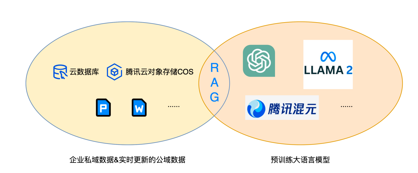 AI大模型企业应用实战(18)-“消灭”LLM幻觉的利器 – RAG介绍-牛翰网