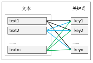 Lucene-7.4.0简要介绍和初学者快速上手-牛翰网