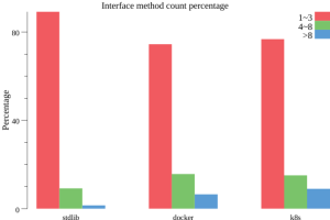 Go 接口-契约介绍-牛翰网