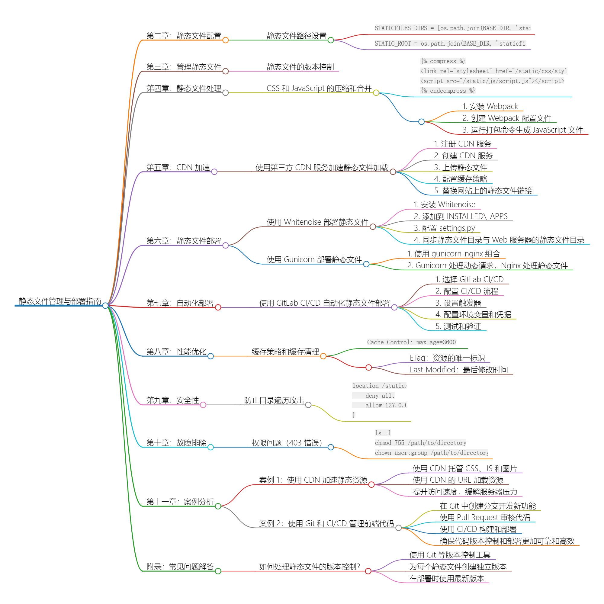 Django 静态文件管理与部署指南-牛翰网