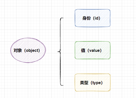 Python 变量？对象？引用？赋值？一个例子解释清楚-牛翰网
