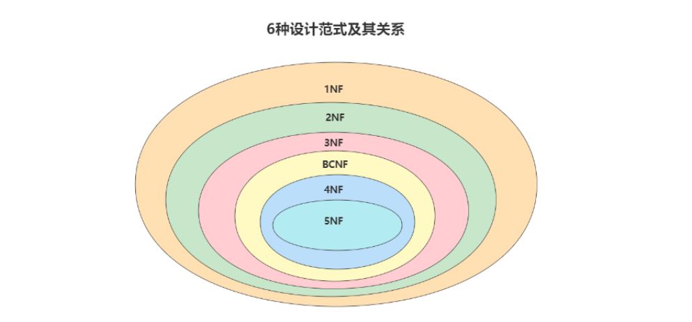 MySQL-11.数据库的设计规范-牛翰网