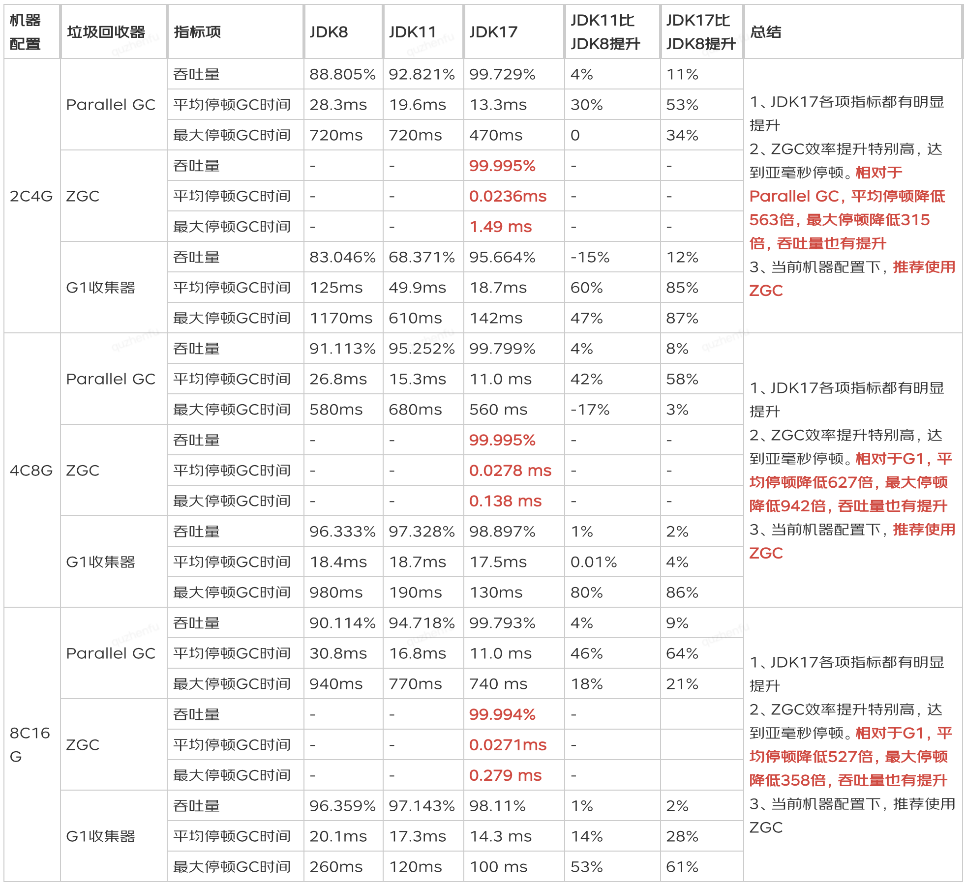 JDK11 升级 JDK17 最全实践干货来了-牛翰网