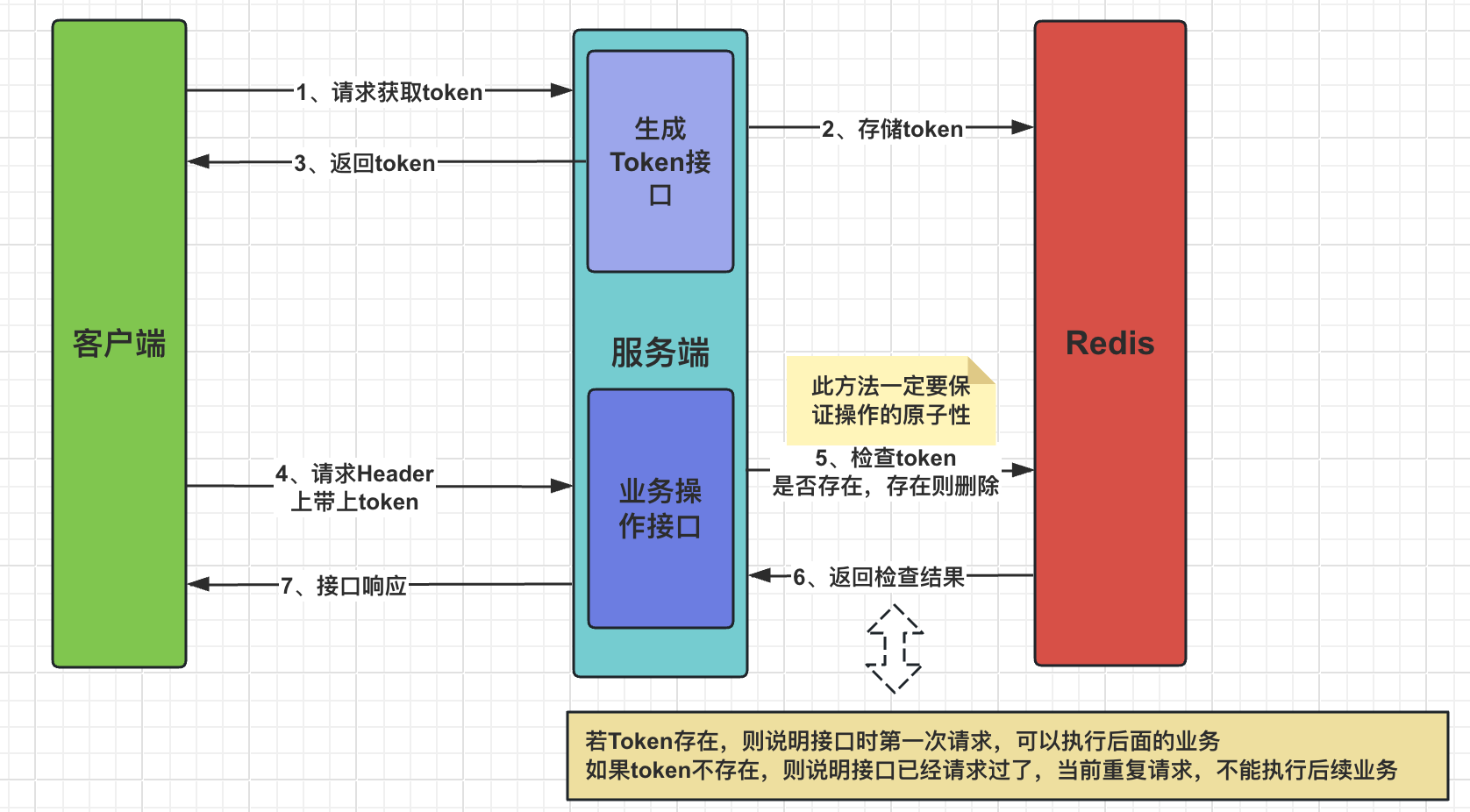 腾讯二面：如何保证接口幂等性？高并发下的接口幂等性如何实现？-牛翰网