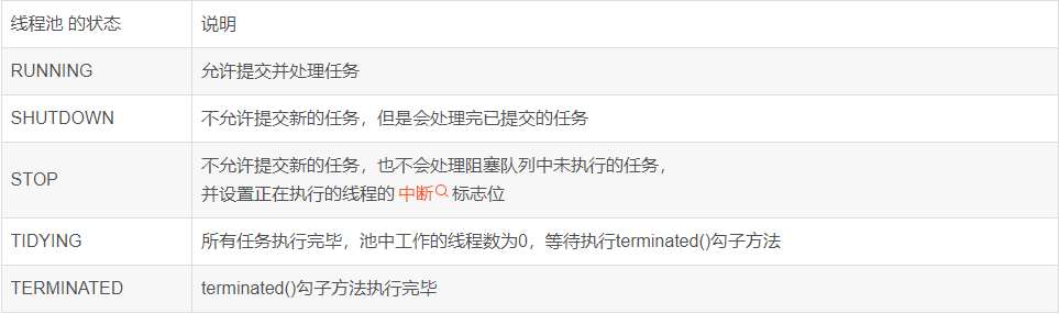 全网最详细的线程池 ThreadPoolExecutor 详解，建议收藏！-牛翰网