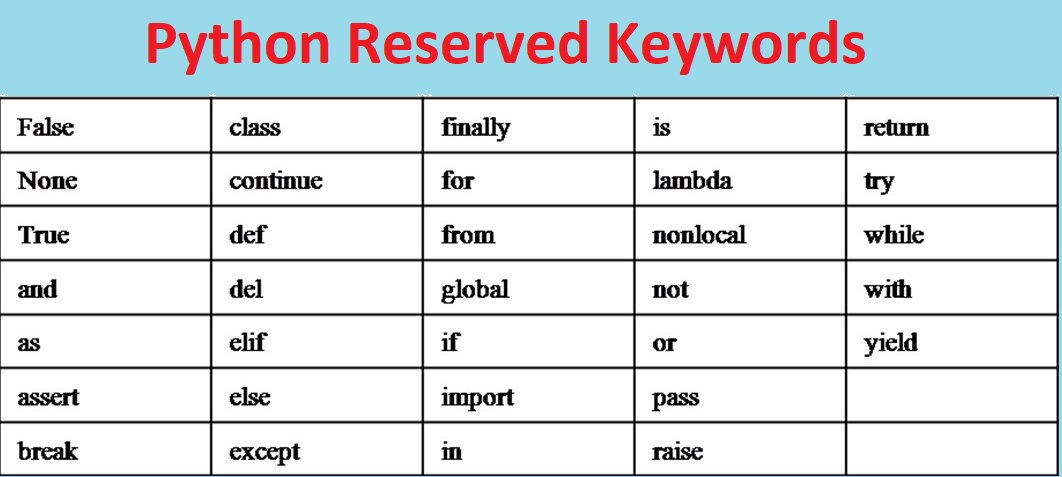 一周学会python3基础-牛翰网
