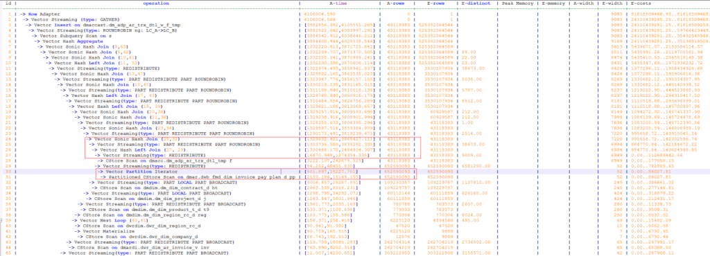 GaussDB(DWS)性能调优,解决DM区大内存占用问题-牛翰网