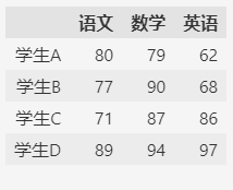 【pandas小技巧】–统计值作为新列-牛翰网
