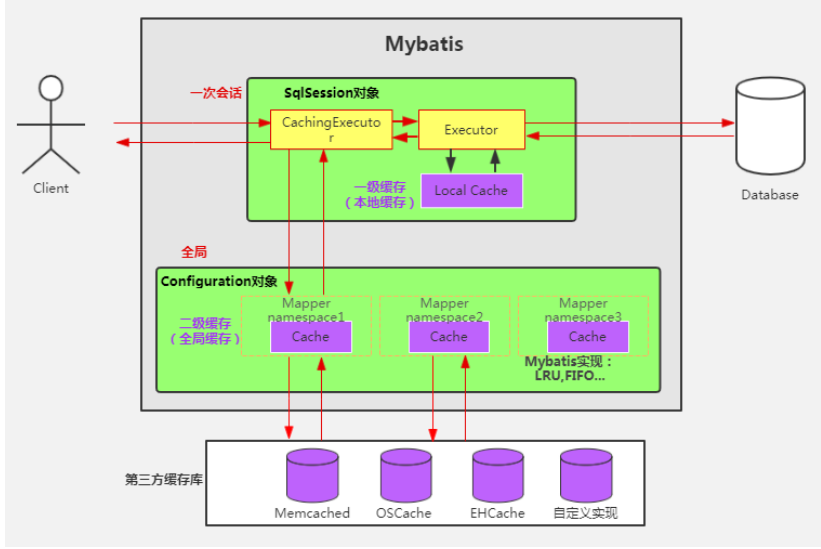 面试必会 –＞ MyBatis篇-牛翰网