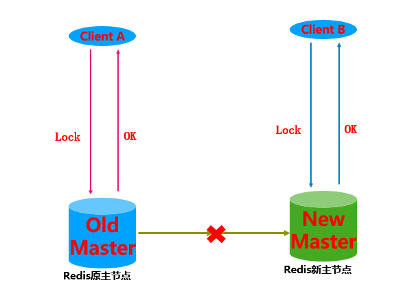 Redis基础知识（学习笔记3–Redlock）-牛翰网