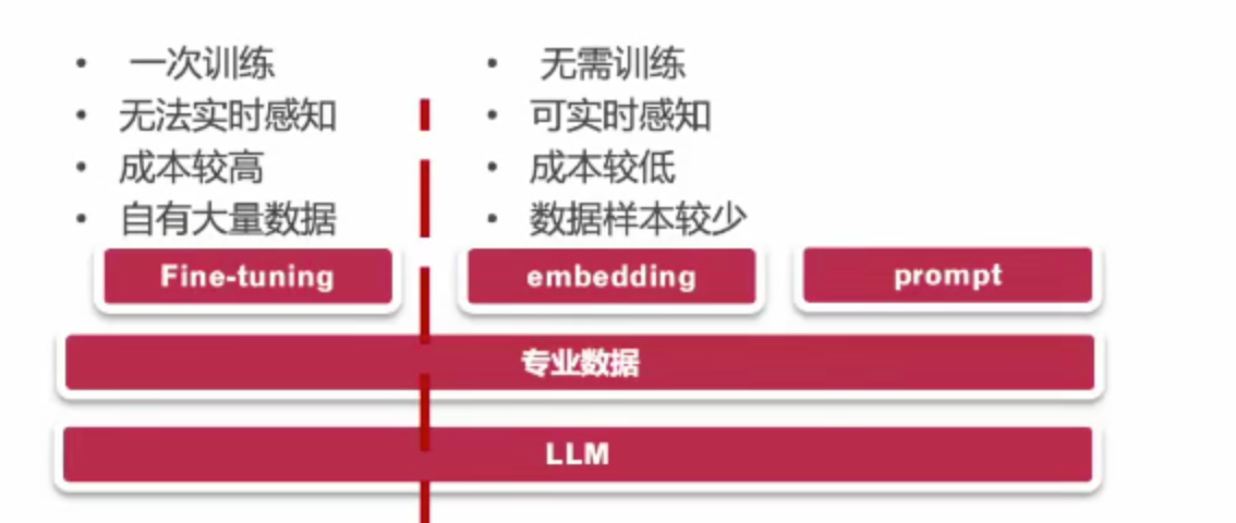 03-为啥大模型LLM还没能完全替代你？-牛翰网