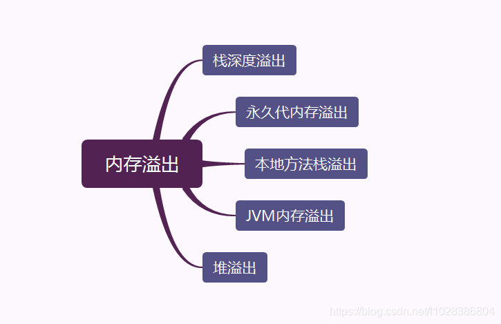 一文搞懂5种内存溢出案例，内含完整源码-牛翰网