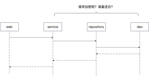 Gin 框架之用户密码加密-牛翰网