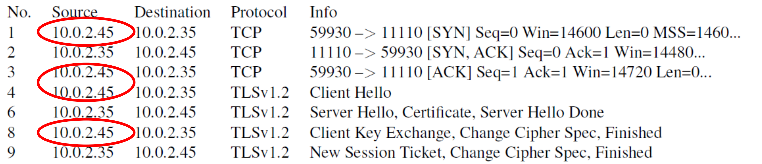 IPSEC原理和模式详解-牛翰网