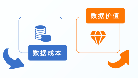 一个平台搞定数据治理，让数据资产发挥价值-牛翰网