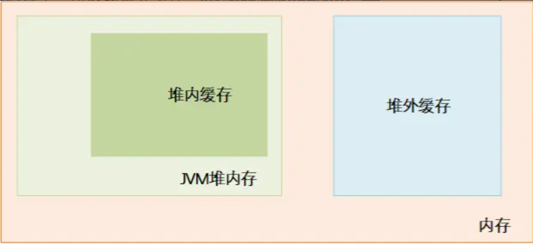 Ehcache 介绍(1)–Ehcache 功能特性-牛翰网