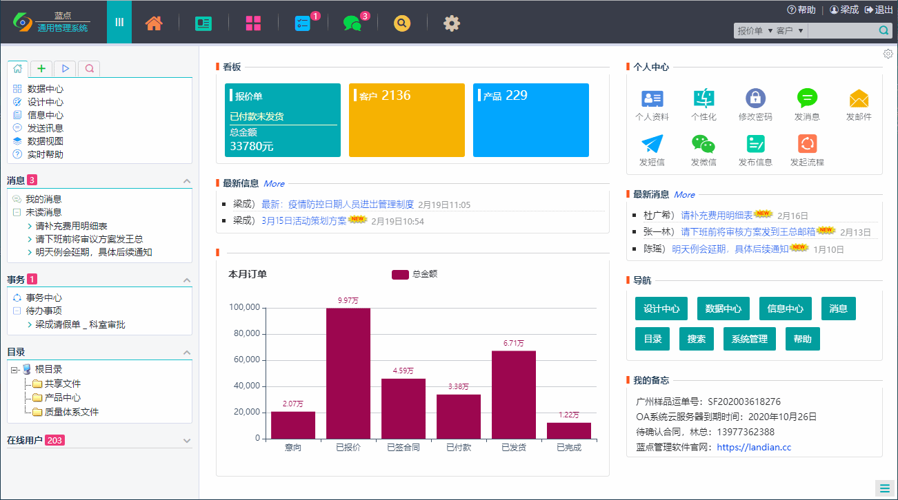 购买Saas服务，还是搭建自己的Saas系统？-牛翰网
