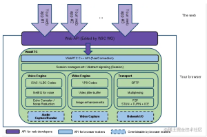 从0到1打造一个 WebRTC 应用-牛翰网