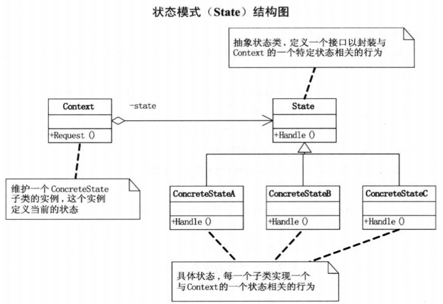 Spring状态机（FSM），让订单状态流转如丝般顺滑-牛翰网