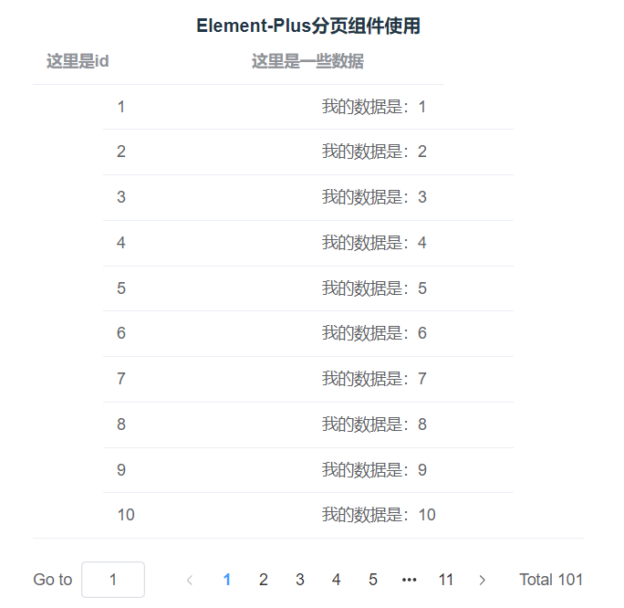 在Vue3中使用Element-Plus分页（Pagination ）组件-牛翰网