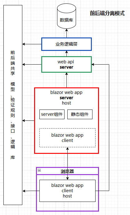 渐进式web全栈：blazor web app-牛翰网