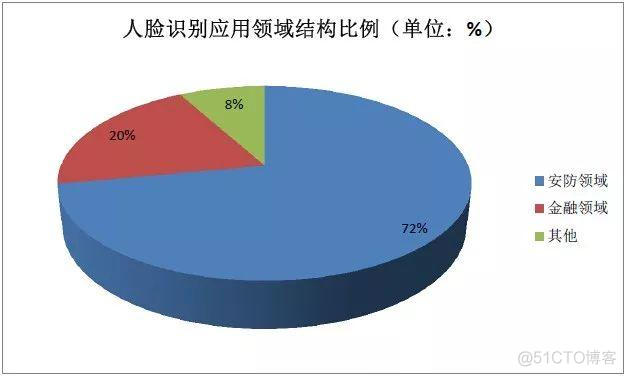 人脸识别中的人脸监测、定位校准和对比等技术-牛翰网