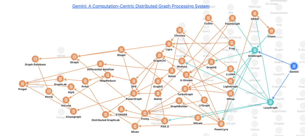这次轮到AntV增强Awesome-Graphs-牛翰网