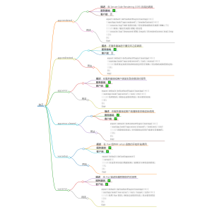 Nuxt3 的生命周期和钩子函数(一)-牛翰网