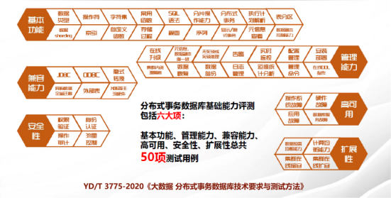 安全可信 | 通过双项测试！TeleDB实力亮剑！-牛翰网