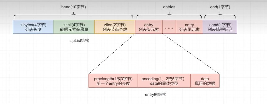 Redis基础知识（学习笔记12–集合的底层实现原理）-牛翰网