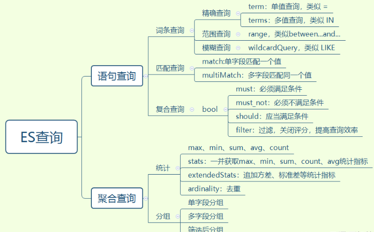 ElasticSearch集成SpringBoot实践-牛翰网