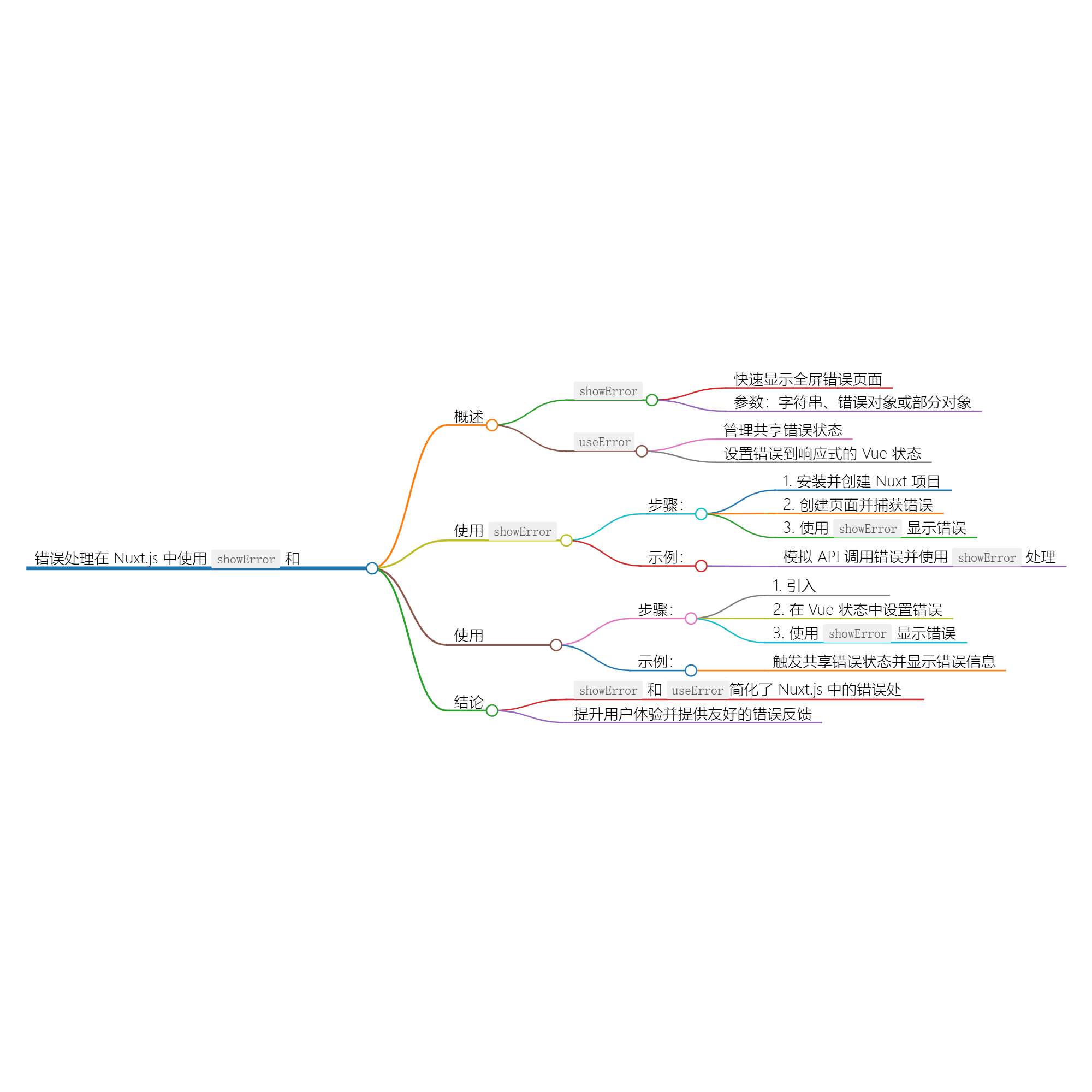 使用 Nuxt 的 showError 显示全屏错误页面-牛翰网
