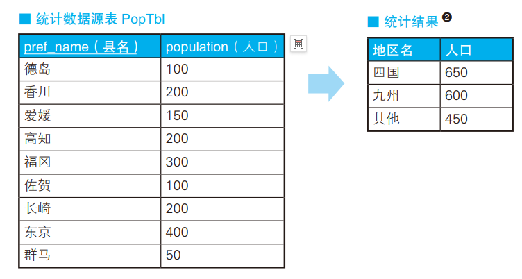 Case表达式-牛翰网