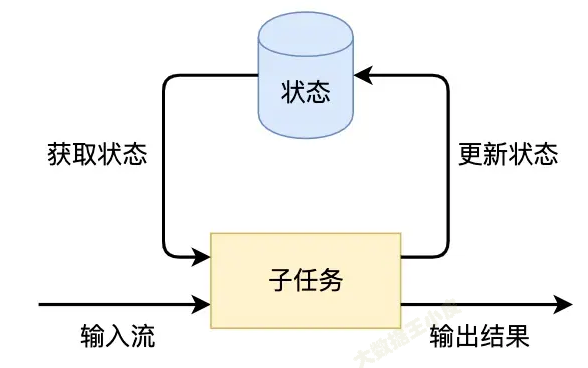 【Flink入门修炼】2-2 Flink State 状态-牛翰网