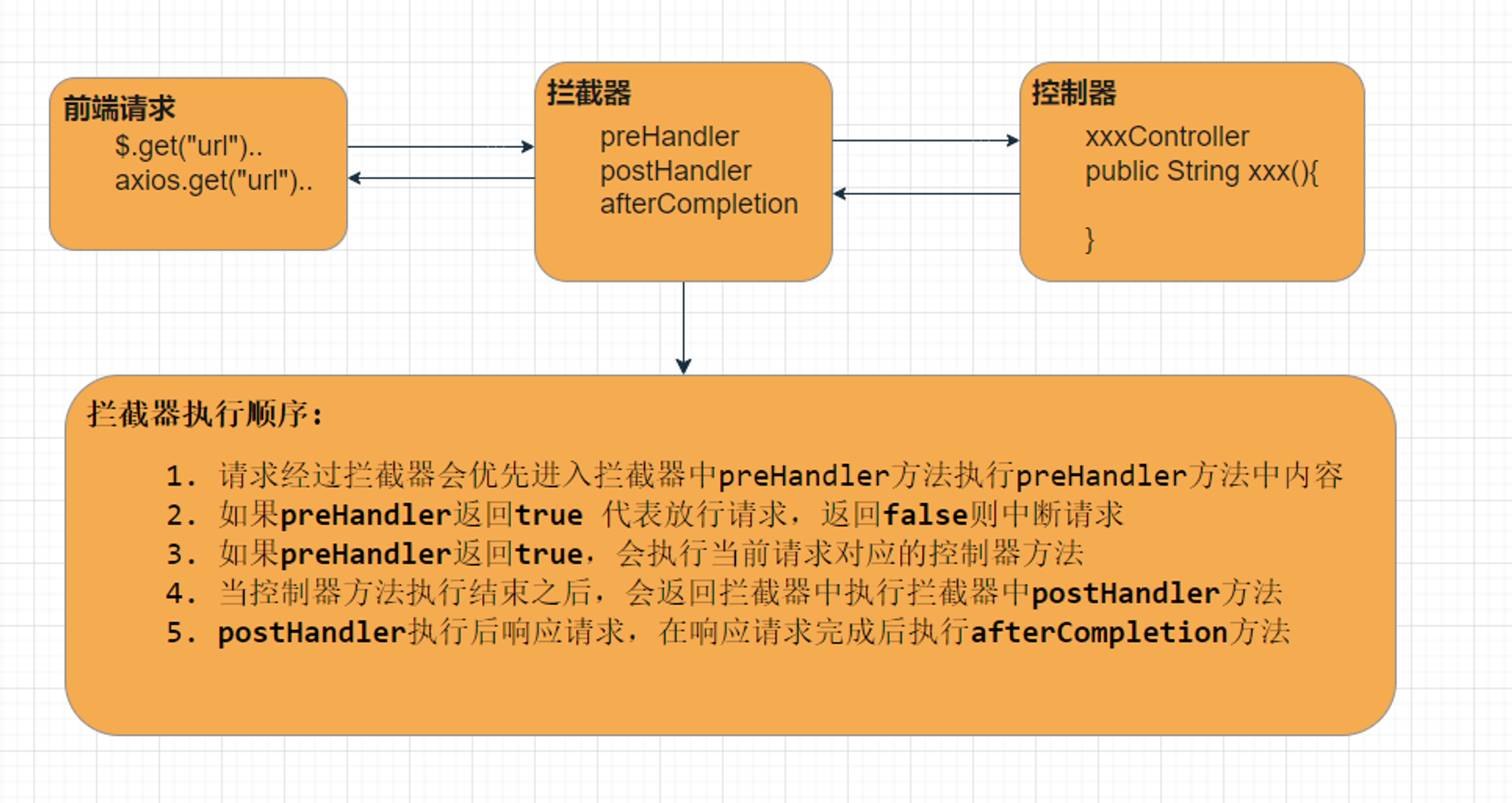 Spring Boot学习随笔- 拦截器实现和配置（HandlerInterceptor、addInterceptors）、jar包部署和war包部署-牛翰网