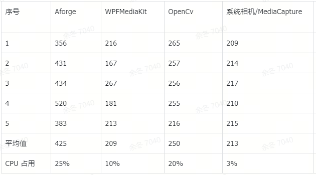 .NET 摄像头采集-牛翰网