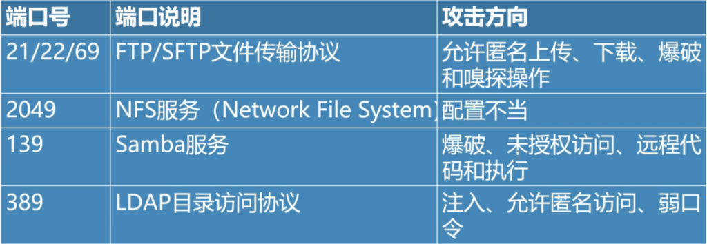 网络安全之信息收集-牛翰网