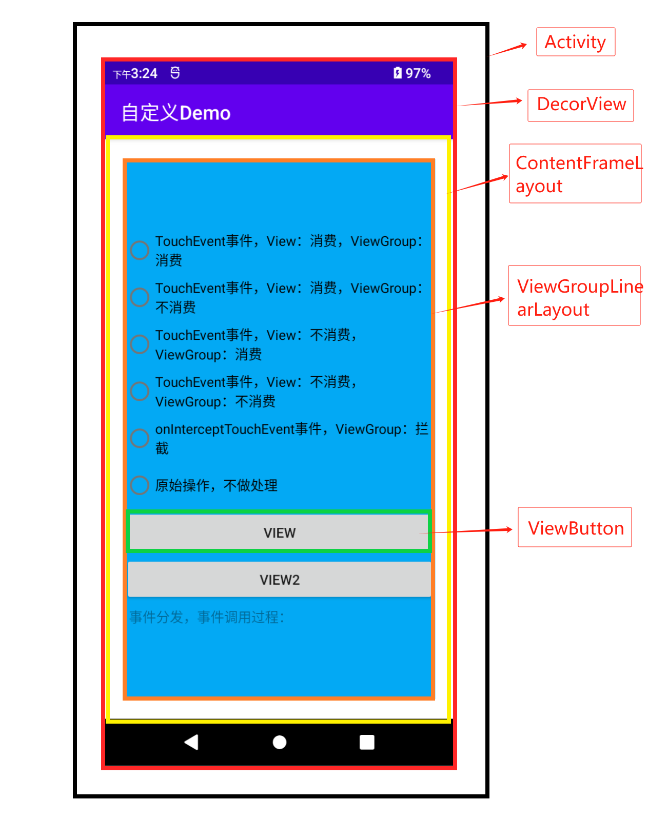 Android 事件分发介绍-牛翰网