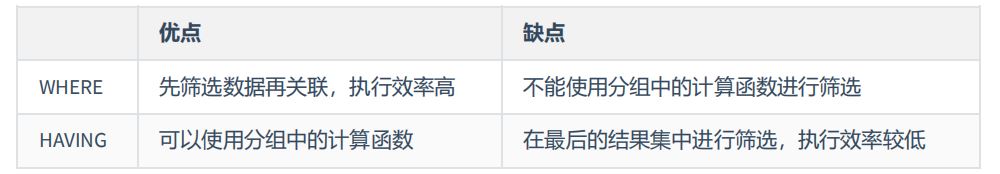 MySQL-08.聚合函数和SQL(DQL)的执行流程-牛翰网