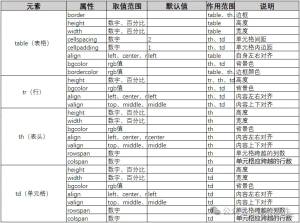 WPF实现html中的table控件-牛翰网