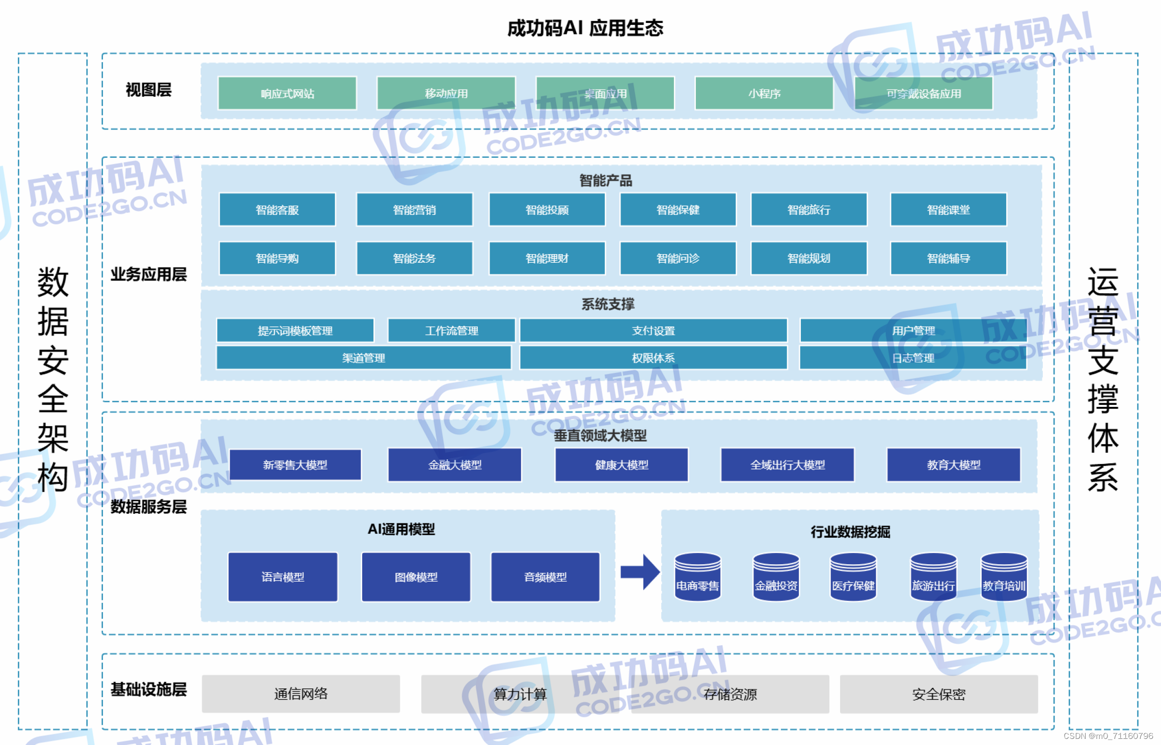 关于搭建可商用AI平台的小感想-软件测试牛翰社区-编程开发-牛翰网