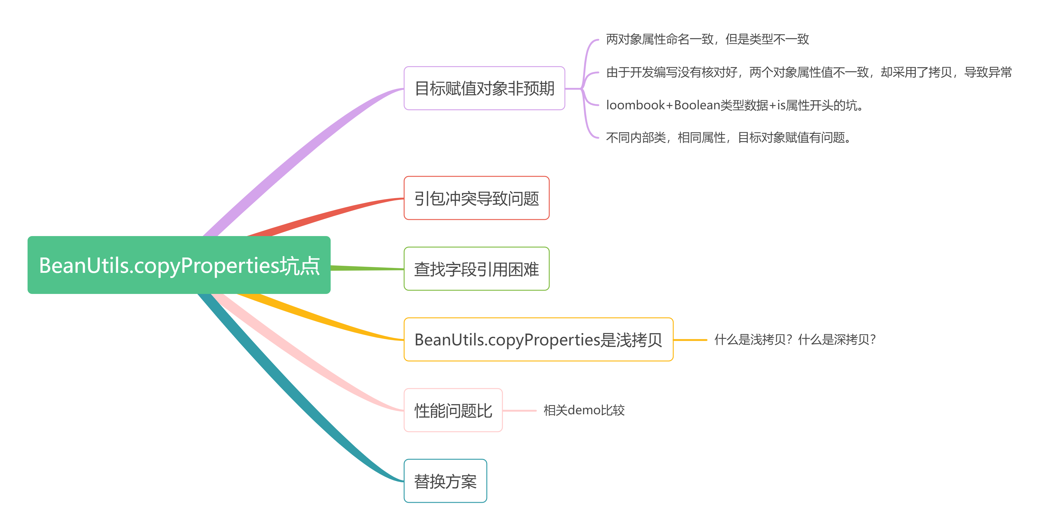 都说了别用BeanUtils.copyProperties，这不翻车了吧-牛翰网